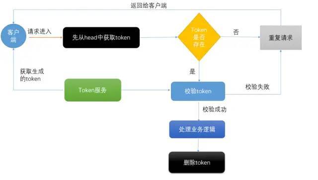 SpringBoot Redis 解决重复提交问题_ide