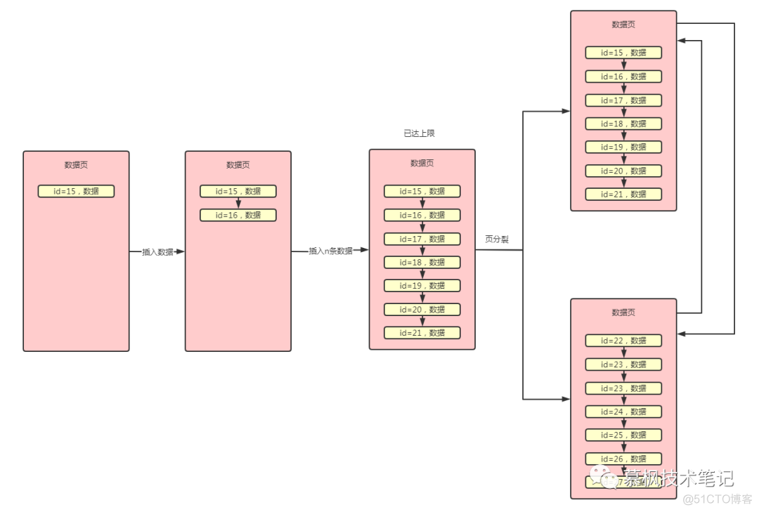 贴脸教你Mysql索引，学不会你找我_mysql_05