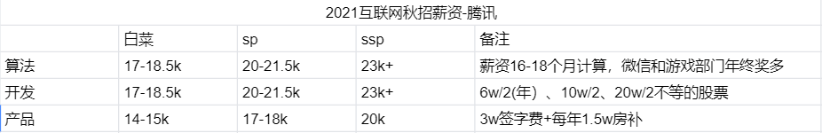 计算机应届生工资到底有多高？_百度