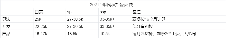 计算机应届生工资到底有多高？_计算机专业_05