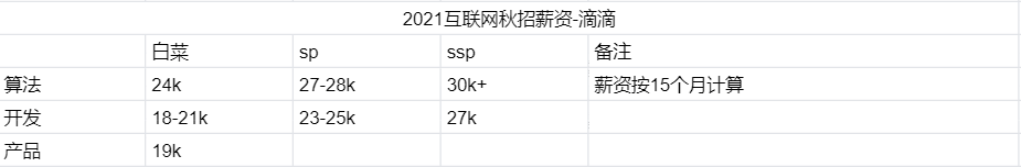 计算机应届生工资到底有多高？_计算机专业_09