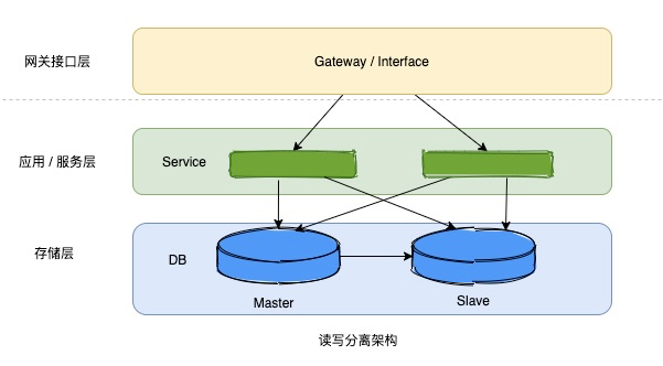 支撑支付宝双11双12的核心架构_服务器_03