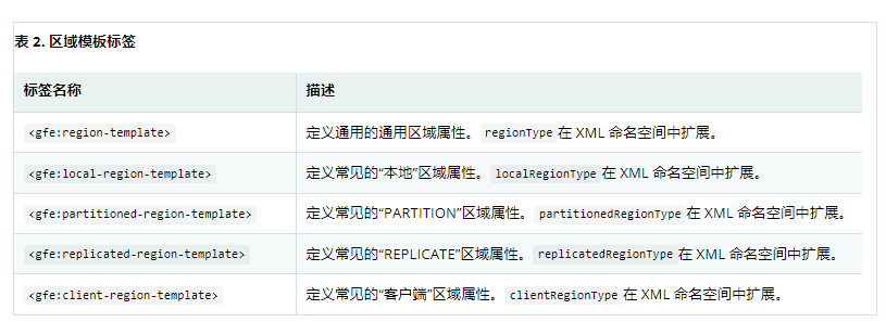 #yyds干货盘点#Spring认证中国教育管理中心-Apache Geode 的 Spring 数据教程四_spring