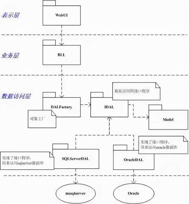 系统开发中的B/S架构_客户端