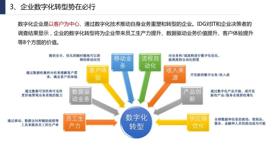 分享|企业数字化转型思路、方法与案例（附PDF）_数字化转型_15