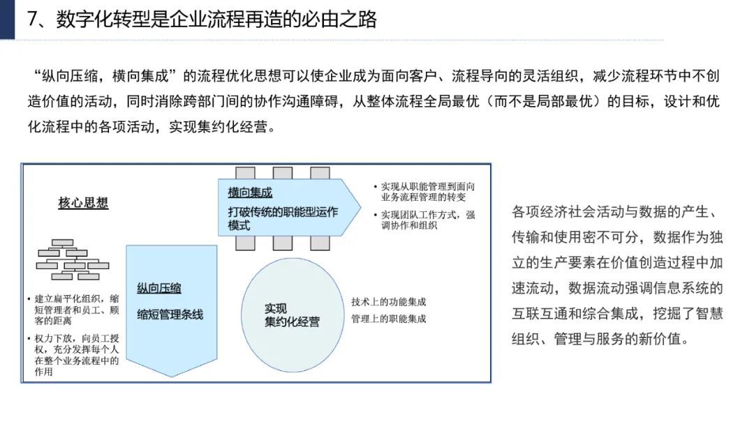 分享|企业数字化转型思路、方法与案例（附PDF）_数字化转型_19