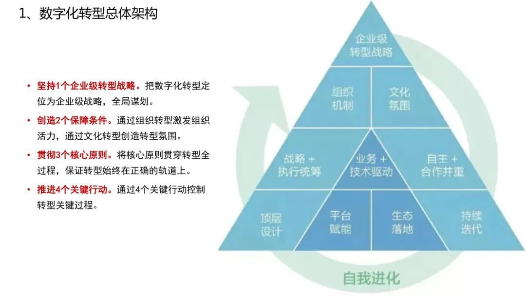 分享|企业数字化转型思路、方法与案例（附PDF）_数字化转型_21