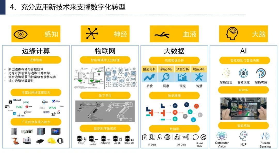 分享|企业数字化转型思路、方法与案例（附PDF）_数字化转型_32