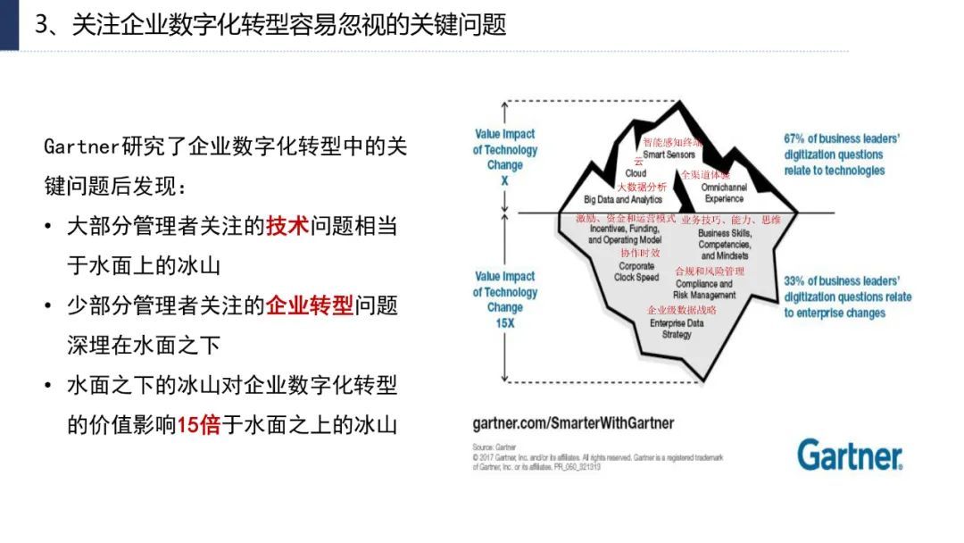 分享|企业数字化转型思路、方法与案例（附PDF）_数字化转型_31