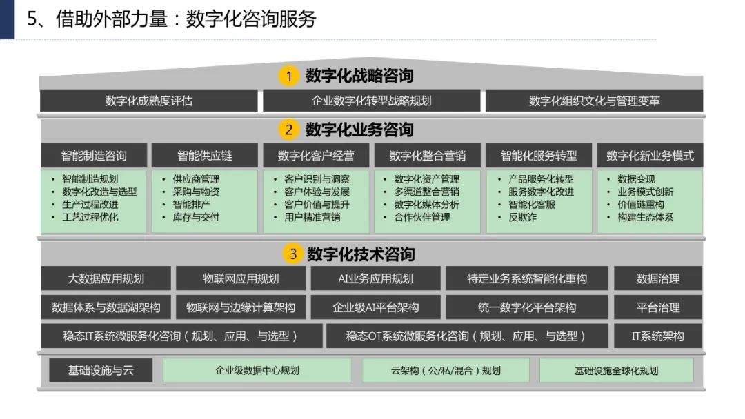 分享|企业数字化转型思路、方法与案例（附PDF）_数字化转型_33