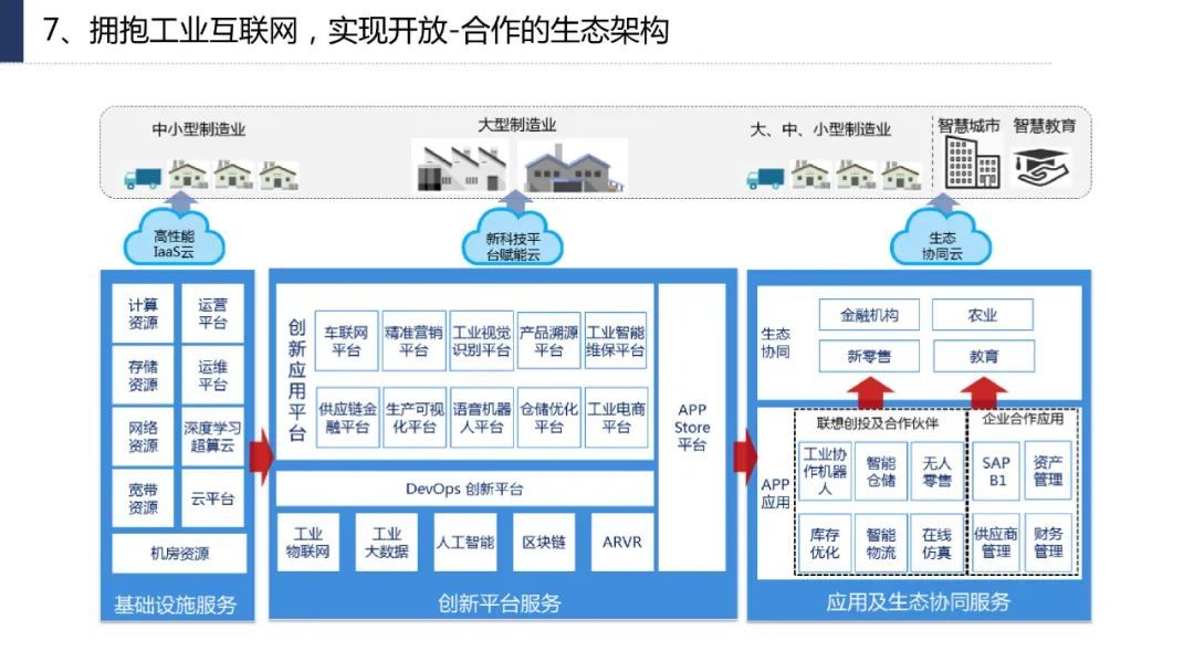 分享|企业数字化转型思路、方法与案例（附PDF）_数字化转型_35