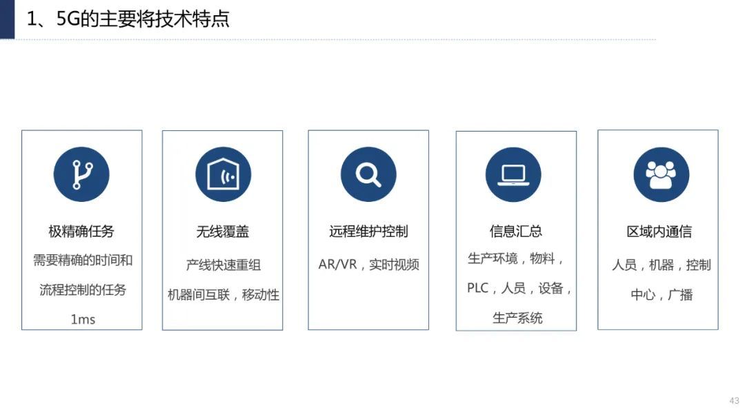 分享|企业数字化转型思路、方法与案例（附PDF）_数字化转型_43