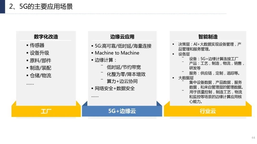 分享|企业数字化转型思路、方法与案例（附PDF）_数字化转型_44