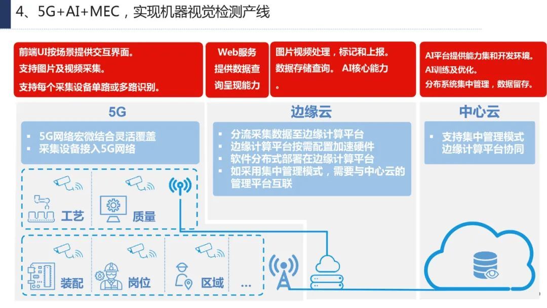 分享|企业数字化转型思路、方法与案例（附PDF）_数字化转型_46