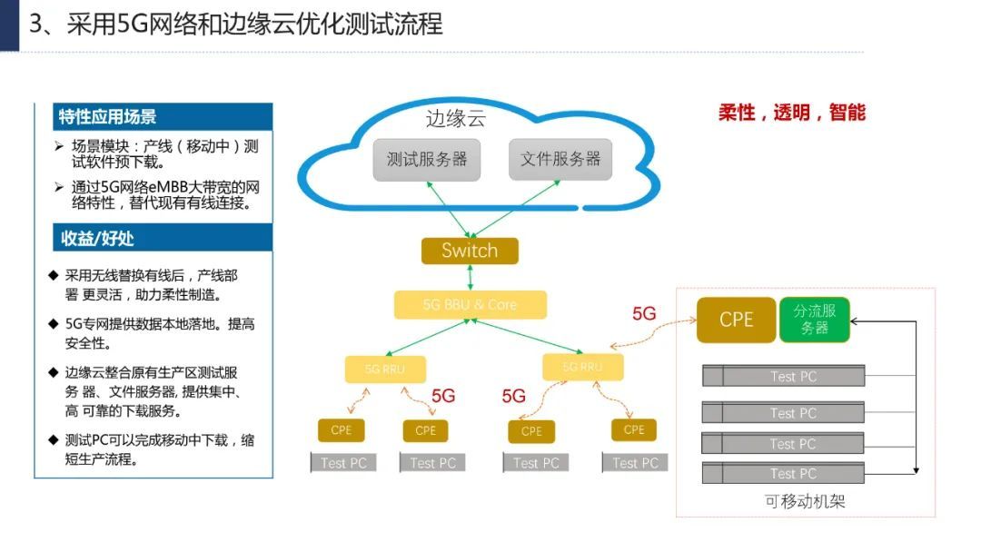 分享|企业数字化转型思路、方法与案例（附PDF）_数字化转型_45