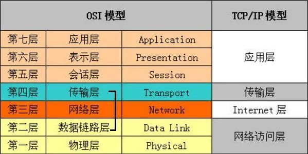 网络基础该从哪开始补？这36张图，一次性帮你搞定_网络层