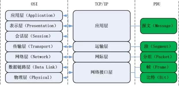 网络基础该从哪开始补？这36张图，一次性帮你搞定_网络层_03