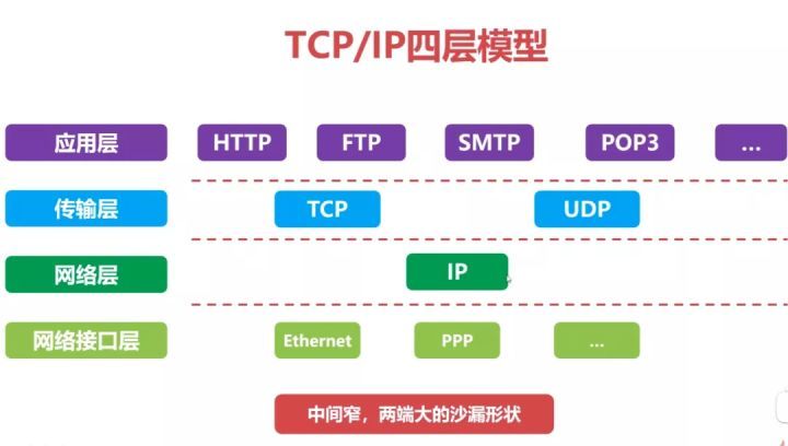 网络基础该从哪开始补？这36张图，一次性帮你搞定_服务器_04