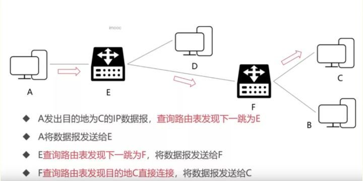 网络基础该从哪开始补？这36张图，一次性帮你搞定_服务器_12