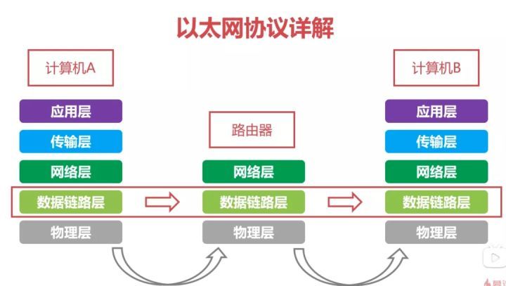 网络基础该从哪开始补？这36张图，一次性帮你搞定_服务器_06