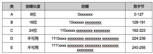 网络基础该从哪开始补？这36张图，一次性帮你搞定_数据_13