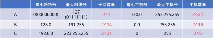 网络基础该从哪开始补？这36张图，一次性帮你搞定_网络层_14