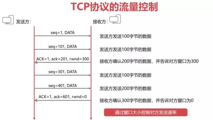 网络基础该从哪开始补？这36张图，一次性帮你搞定_网络层_24