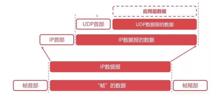 网络基础该从哪开始补？这36张图，一次性帮你搞定_服务器_19