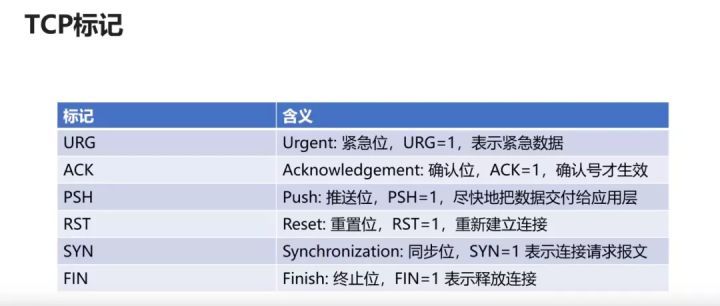 网络基础该从哪开始补？这36张图，一次性帮你搞定_数据_23