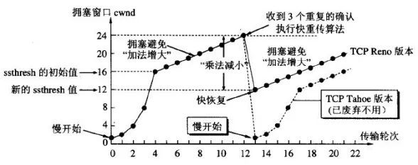 网络基础该从哪开始补？这36张图，一次性帮你搞定_数据_26