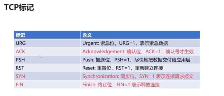 网络基础该从哪开始补？这36张图，一次性帮你搞定_服务器_27