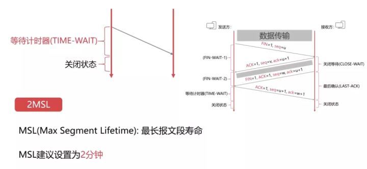 网络基础该从哪开始补？这36张图，一次性帮你搞定_服务器_30