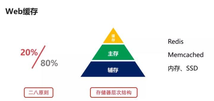 网络基础该从哪开始补？这36张图，一次性帮你搞定_服务器_34