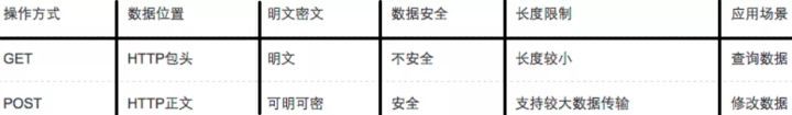 网络基础该从哪开始补？这36张图，一次性帮你搞定_数据_33