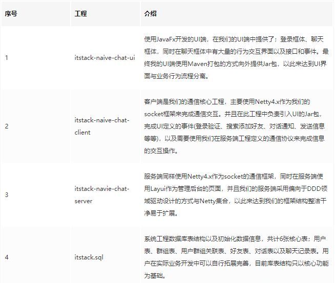 跟着源码学IM(九)：基于Netty实现一套分布式IM系统_netty_05