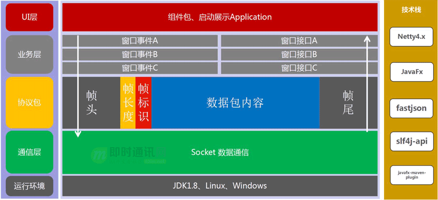 跟着源码学IM(九)：基于Netty实现一套分布式IM系统_im_06