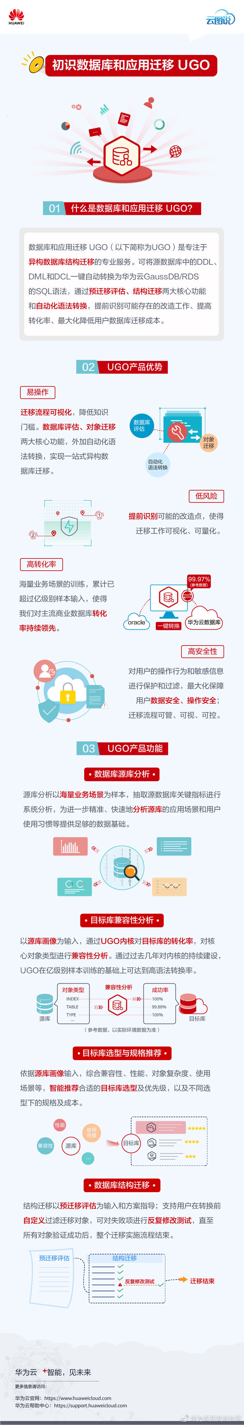 云图说｜初识数据库和应用迁移UGO_异构迁移_02