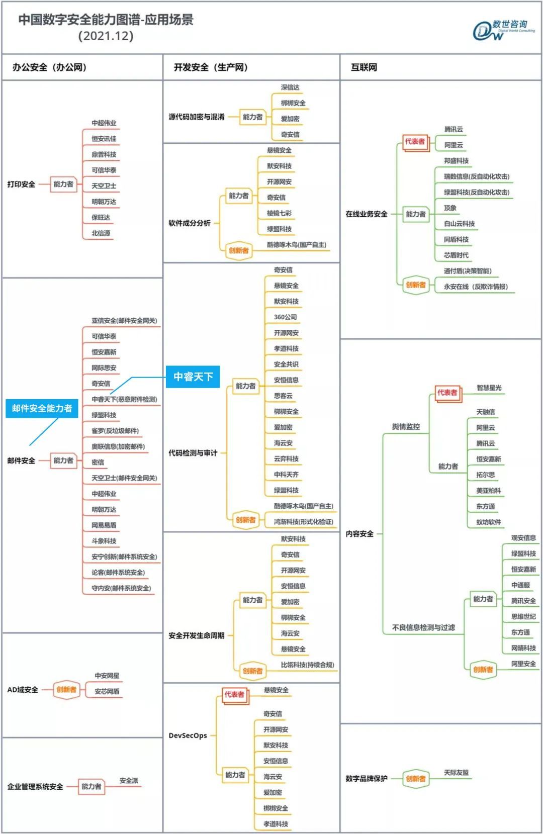 中睿天下入选数世咨询《2021年度中国数字安全能力图谱》三大领域能力者_基础设施_02