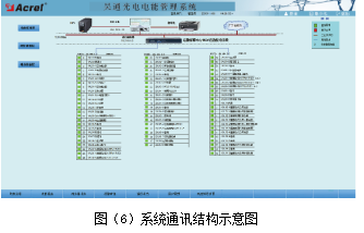 电能管理系统的设计与应用_管理系统_06