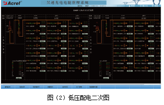 电能管理系统的设计与应用_数据采集_02