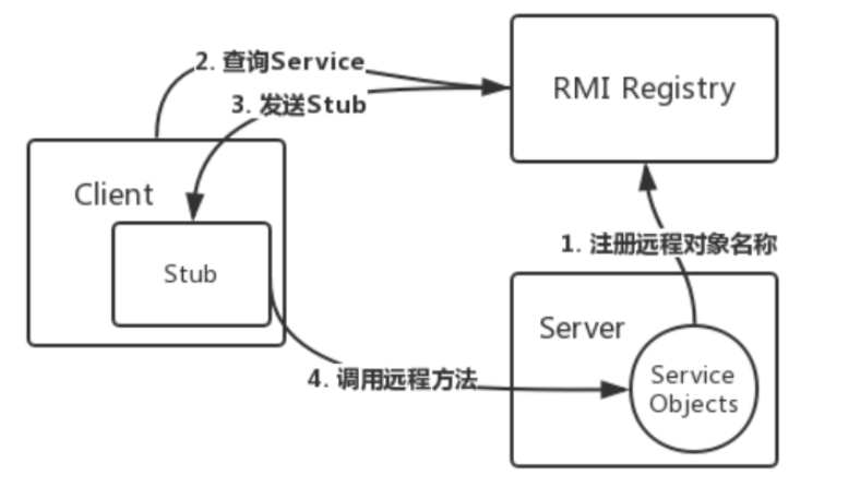 升级过log4j，却还没搞懂log4j漏洞的本质？_java_03