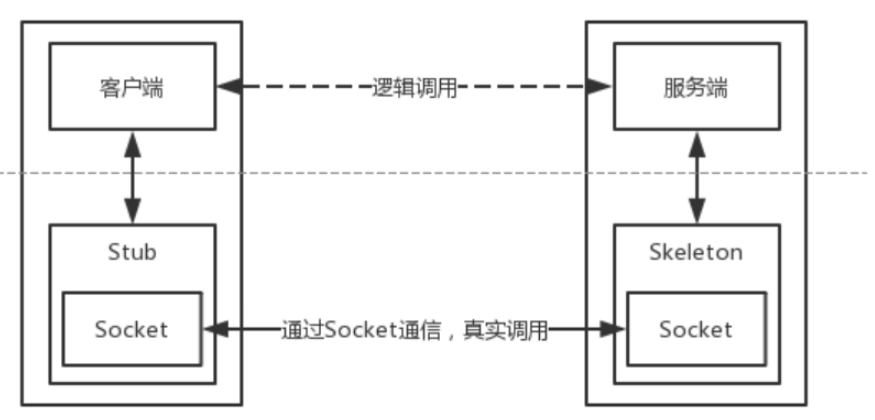 升级过log4j，却还没搞懂log4j漏洞的本质？_java_02