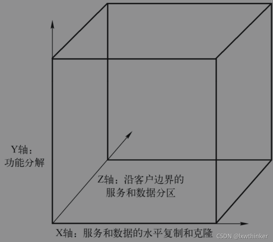 互联网架构_互联网