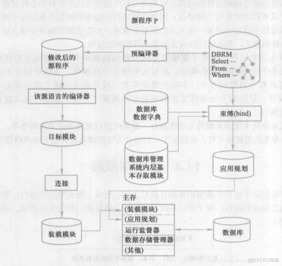 数据库管理系统的层次结构--语言处理层_关系数据库_02