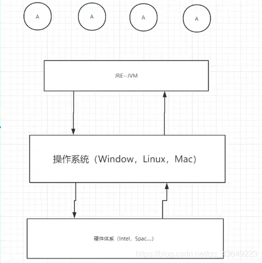 jvm虚拟机(狂神说)(自己总结方便复习)_方法区