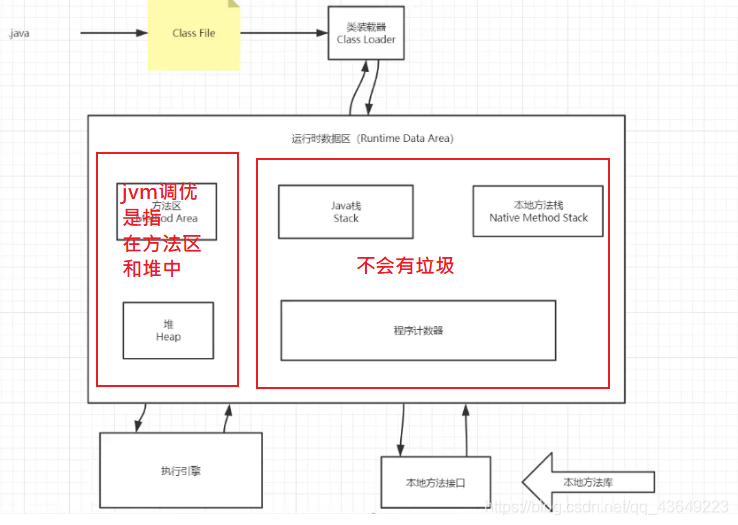 jvm虚拟机(狂神说)(自己总结方便复习)_jvm_03