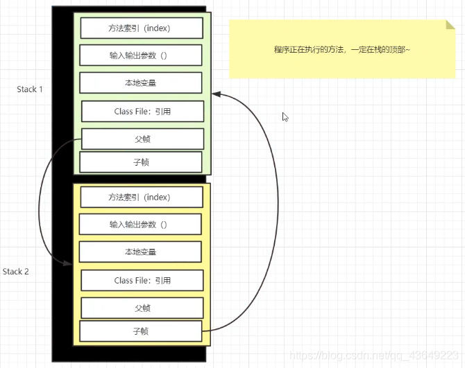 jvm虚拟机(狂神说)(自己总结方便复习)_方法区_07