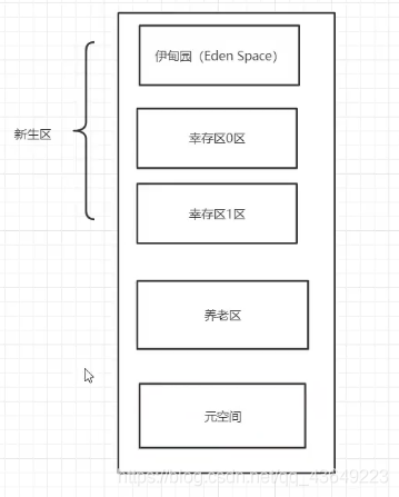 jvm虚拟机(狂神说)(自己总结方便复习)_java_12