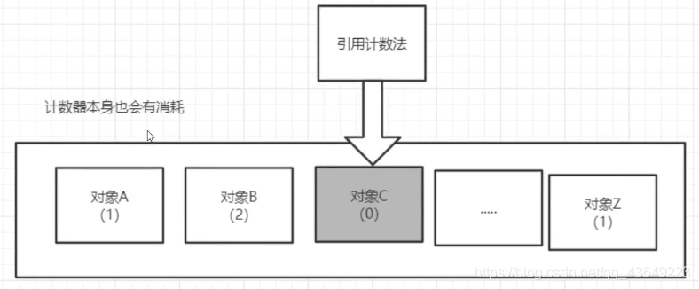 jvm虚拟机(狂神说)(自己总结方便复习)_加载器_23