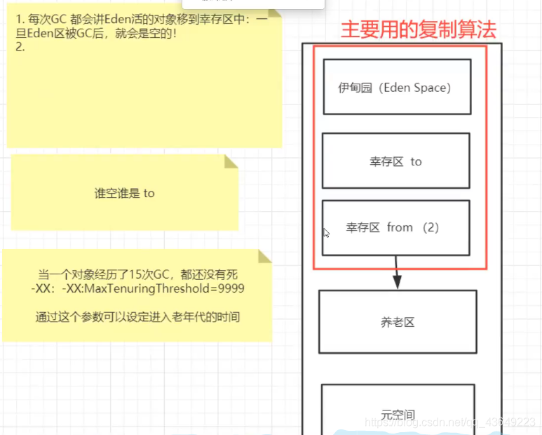 jvm虚拟机(狂神说)(自己总结方便复习)_算法_24